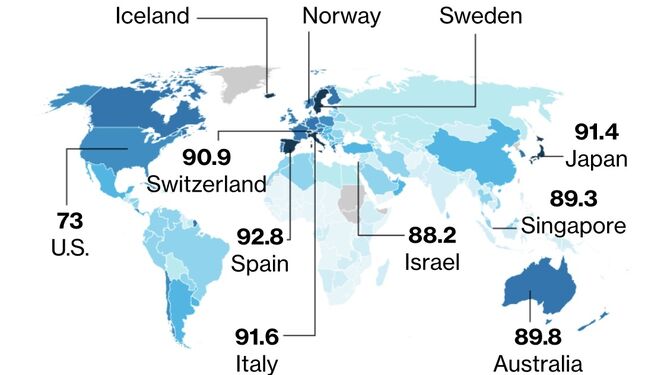 Los países más sanos del mundo