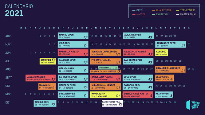 Calendario del World Pádel Tour en 2021.