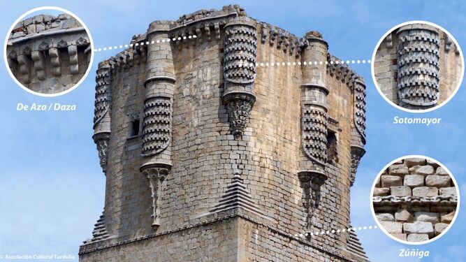 Explicación de la heráldica en la torre del Homenaje del Castillo de Belalcázar.