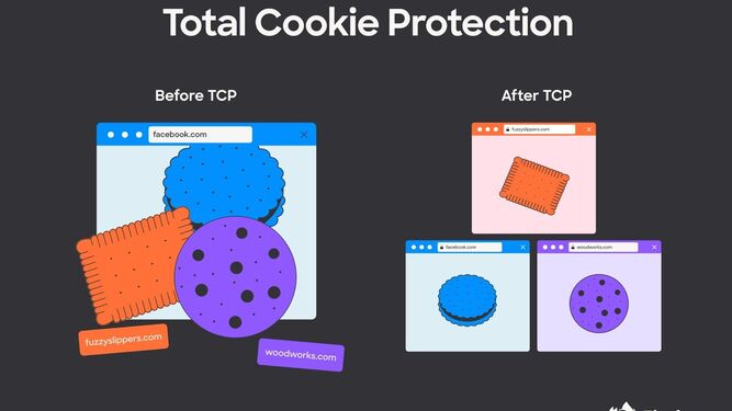 Total Cookie Protection en Firefox.