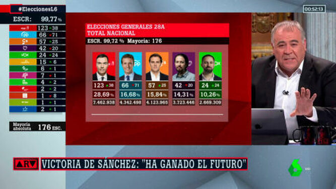 Antonio García Ferreras en el especial elecciones de 2019: con Casado, Rivera e Iglesias entre los candidatos