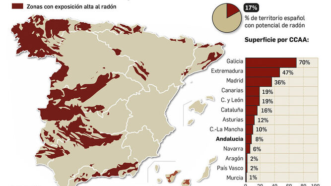 Presencia del gas radón en España.